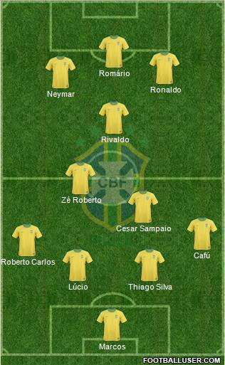 Brazil Formation 2012