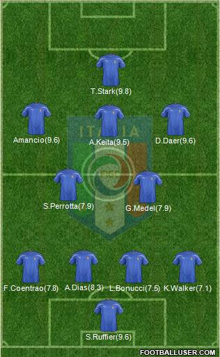 Italy Formation 2012