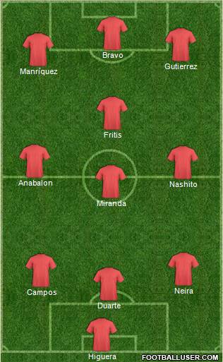 Football Manager Team Formation 2012