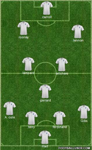 England Formation 2012