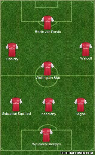 Arsenal Formation 2012