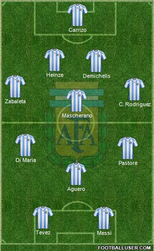 Argentina Formation 2012