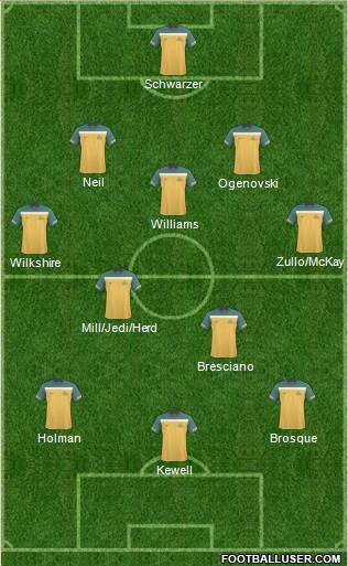 Australia Formation 2012