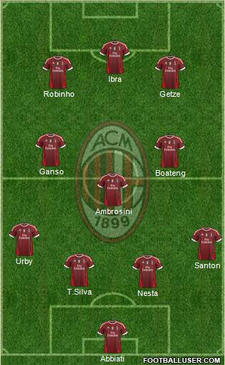 A.C. Milan Formation 2012
