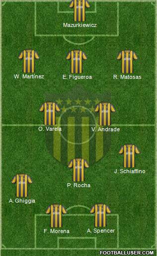 Club Atlético Peñarol Formation 2012