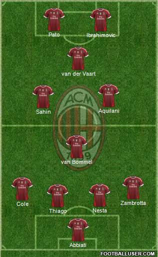 A.C. Milan Formation 2012