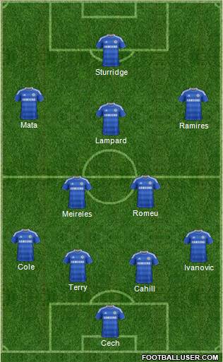 Chelsea Formation 2012