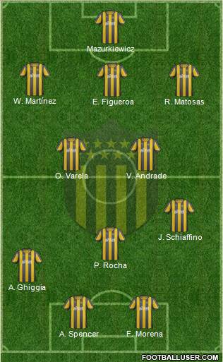 Club Atlético Peñarol Formation 2012