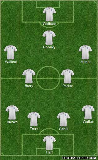 England Formation 2012