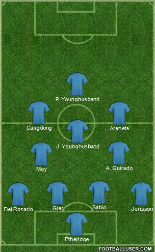 Dream Team Formation 2012