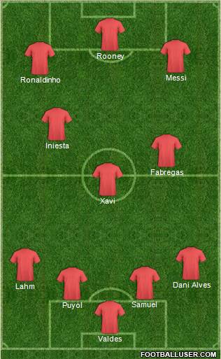 Dream Team Formation 2012