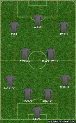 Dream Team Formation 2012