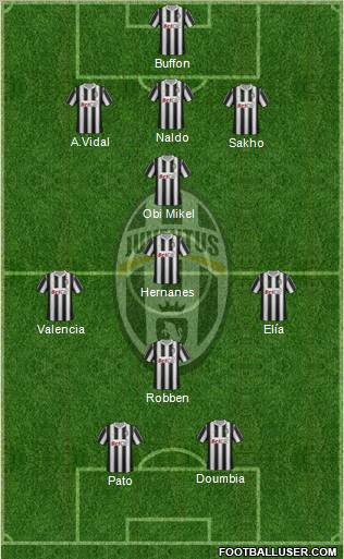 Juventus Formation 2012
