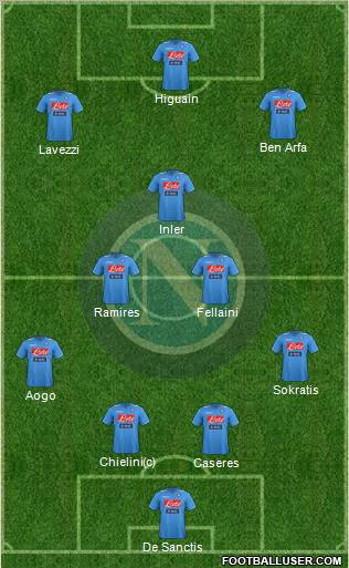Napoli Formation 2012