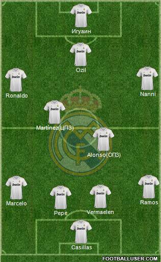 Real Madrid C.F. Formation 2012