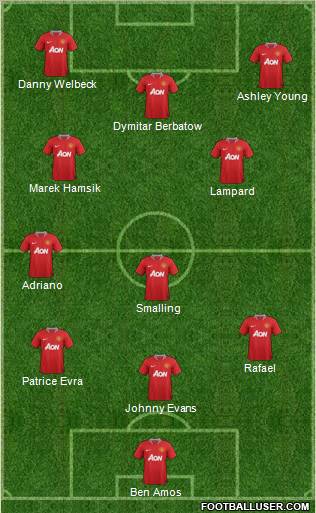 Manchester United Formation 2012