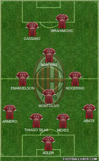 A.C. Milan Formation 2012