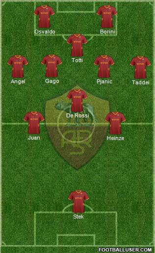 AS Roma Formation 2012
