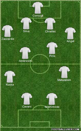Championship Manager Team Formation 2012