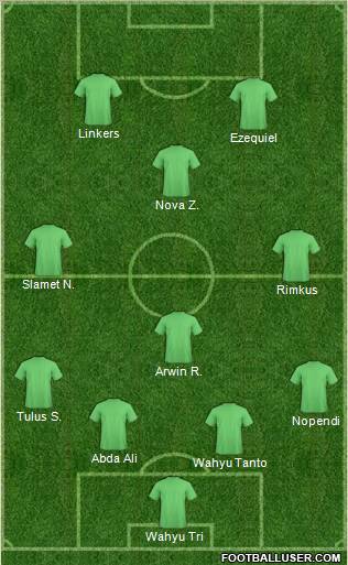 Football Manager Team Formation 2012
