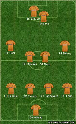 Wolverhampton Wanderers Formation 2012