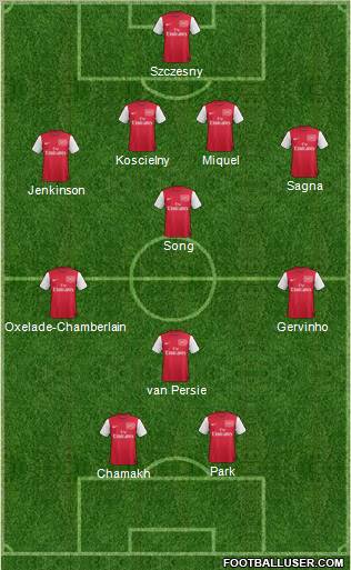 Arsenal Formation 2012