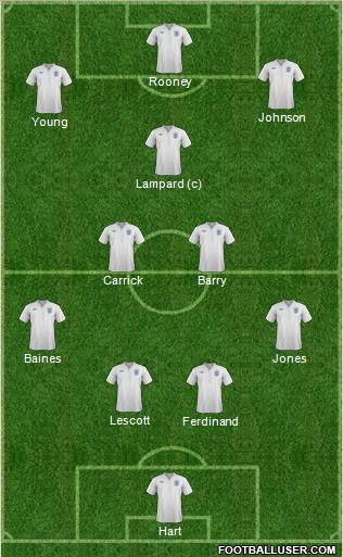 England Formation 2012