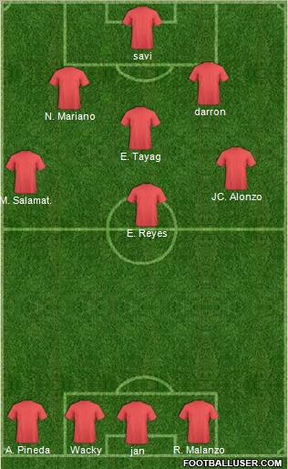 Champions League Team Formation 2012