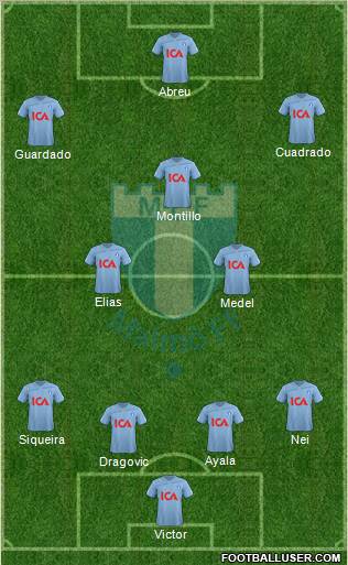 Malmö FF Formation 2012