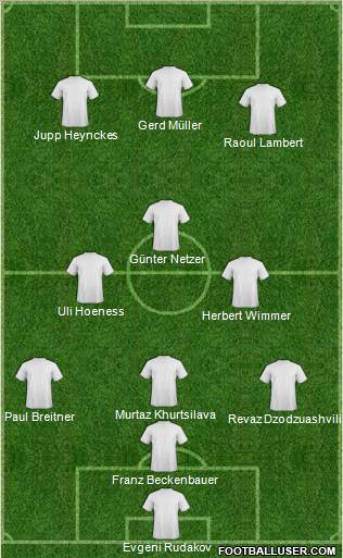 Football Manager Team Formation 2012