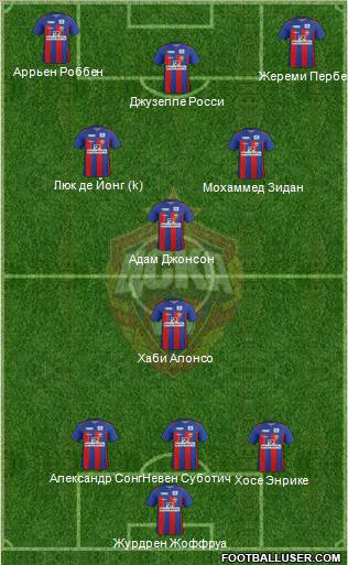 CSKA Moscow Formation 2012