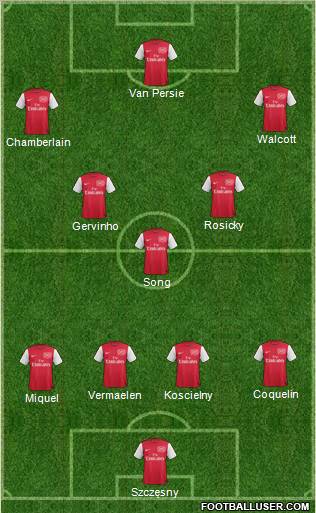 Arsenal Formation 2012