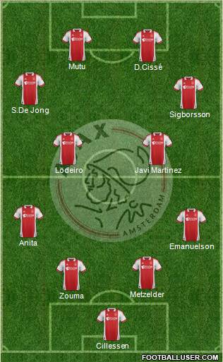 AFC Ajax Formation 2012