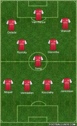 Arsenal Formation 2012