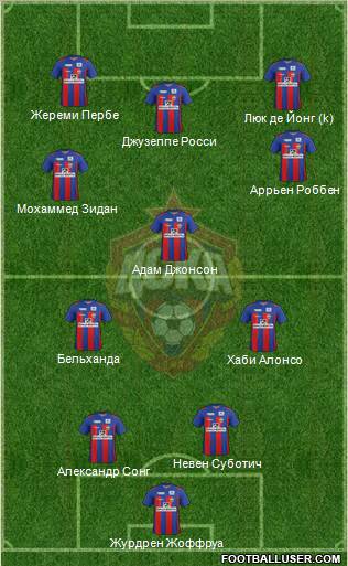 CSKA Moscow Formation 2012