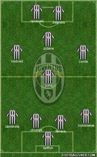 Juventus Formation 2012