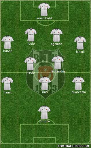 Besiktas JK Formation 2012