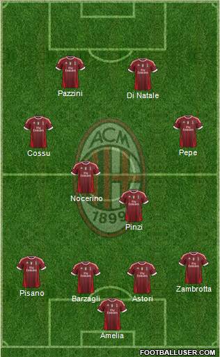 A.C. Milan Formation 2012