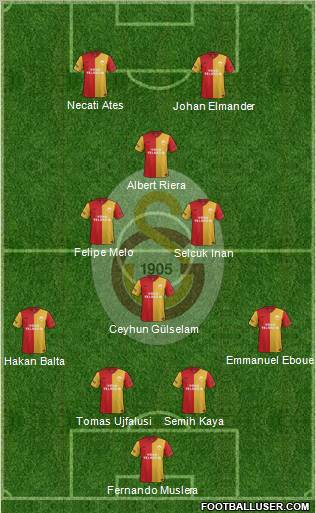 Galatasaray SK Formation 2012