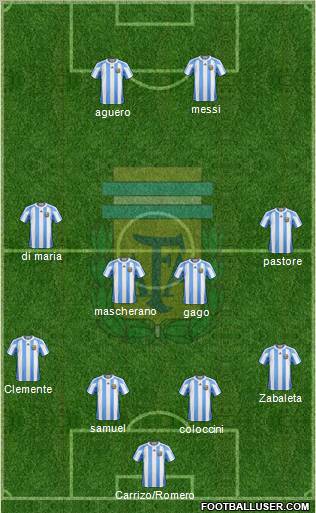 Argentina Formation 2012