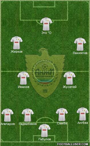 Anzhi Makhachkala Formation 2012