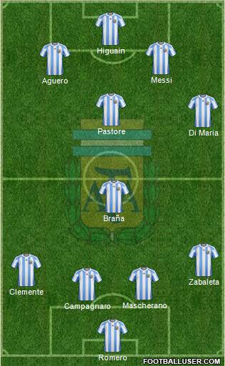 Argentina Formation 2012