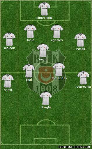 Besiktas JK Formation 2012