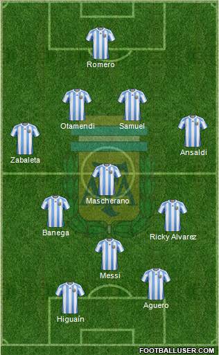 Argentina Formation 2012