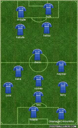 Chelsea Formation 2012