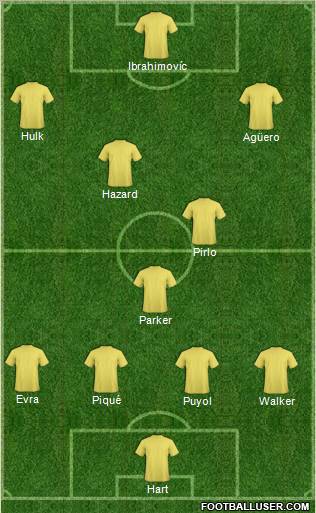 Dream Team Formation 2012