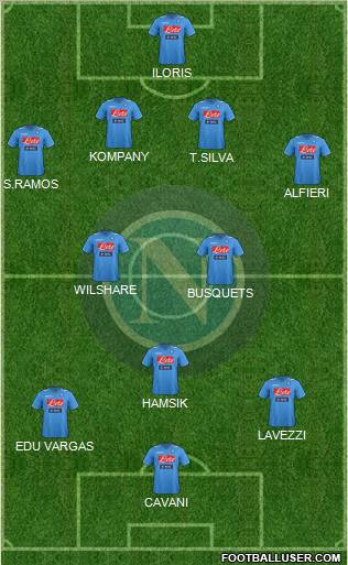 Napoli Formation 2012