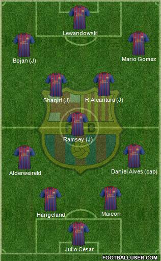 F.C. Barcelona Formation 2012