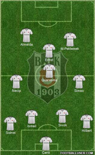 Besiktas JK Formation 2012