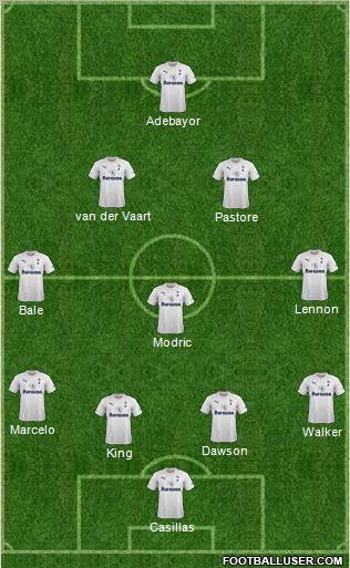 Tottenham Hotspur Formation 2012